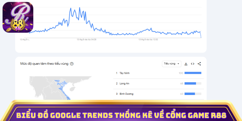 Biểu đồ Google Trends thống kê về cổng game R88